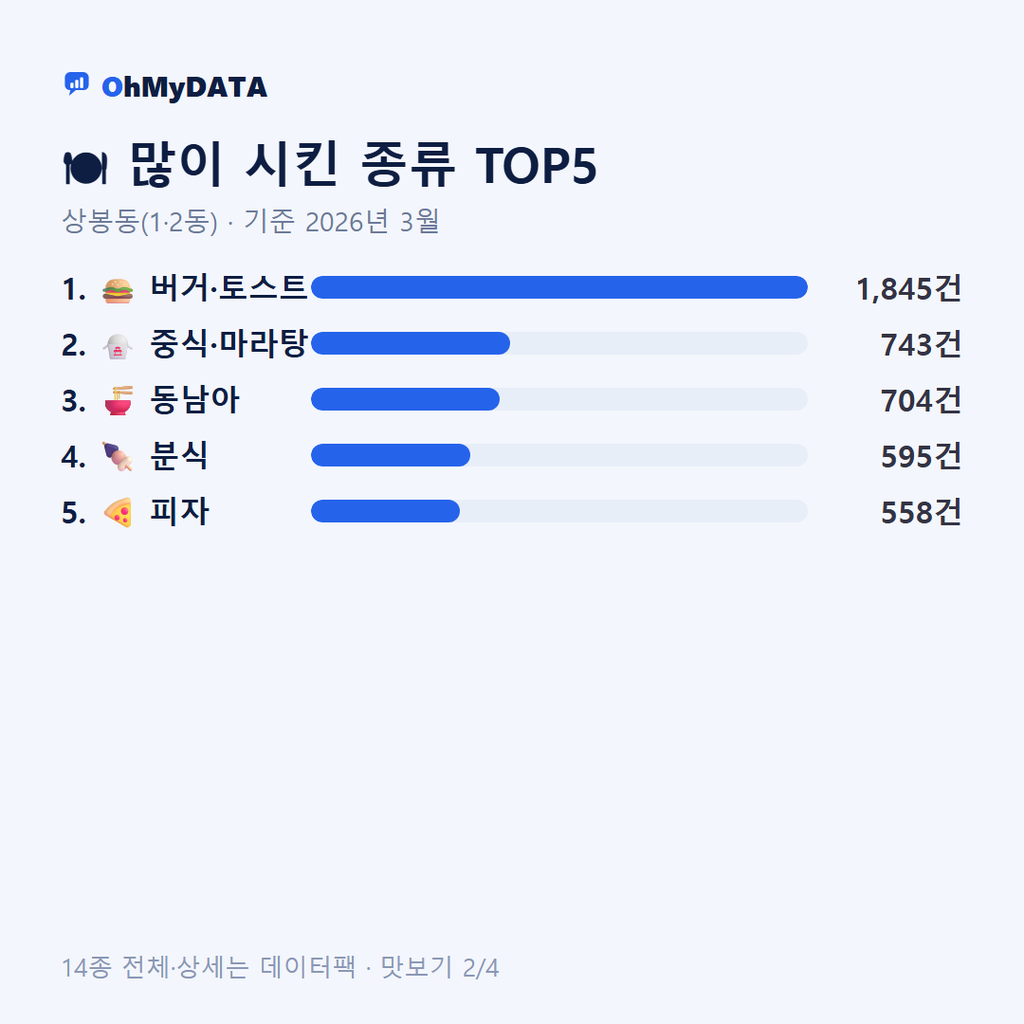 상봉동(1·2동) 맛보기 2/4