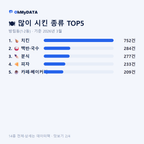 방림동(1·2동) 맛보기 2/4
