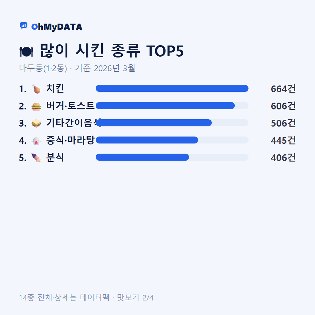 마두동(1·2동) 맛보기 2/4