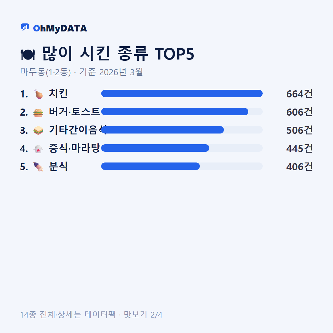 마두동(1·2동) 맛보기 2/4