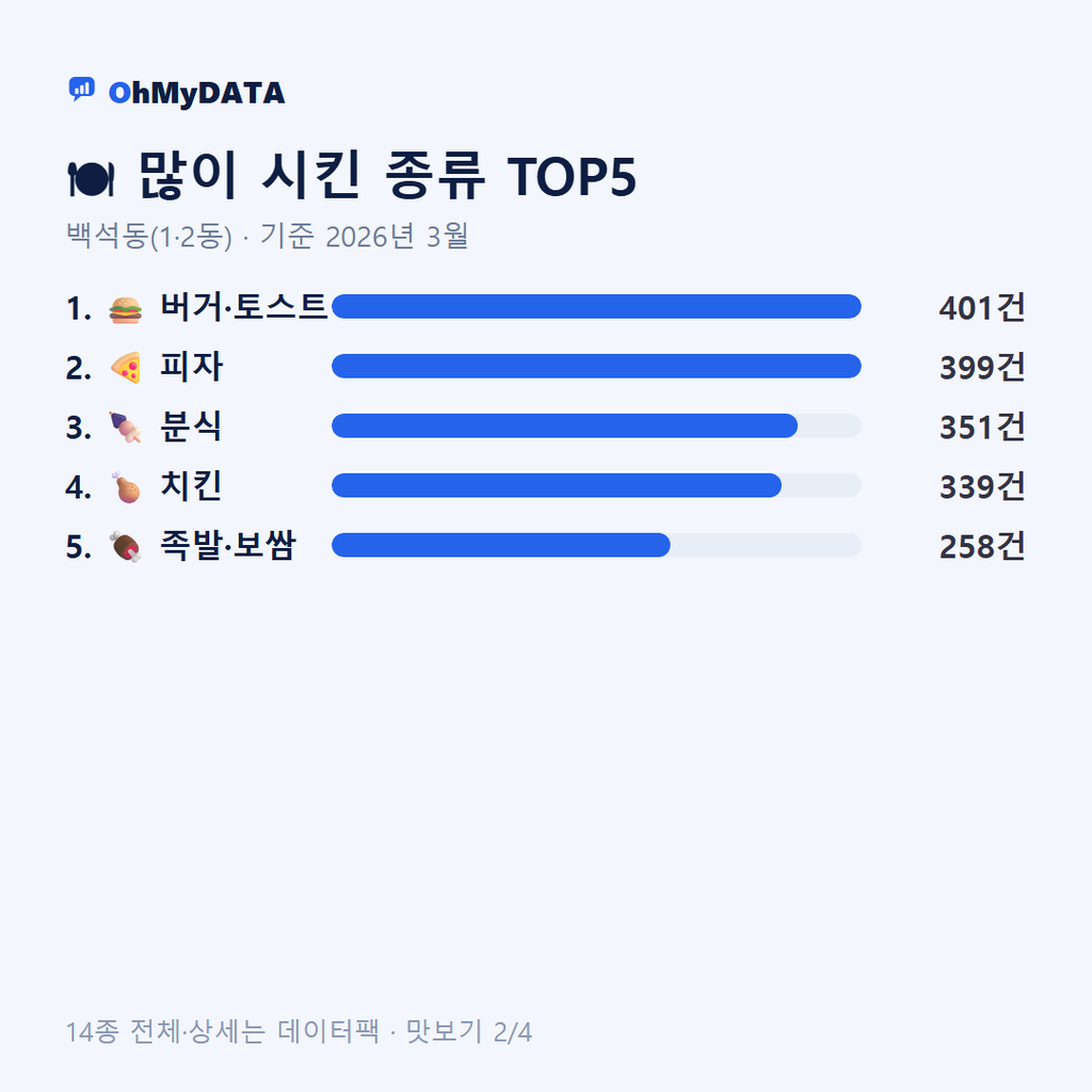 백석동(1·2동) 맛보기 2/4