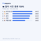 백석동(1·2동) 맛보기 2/4
