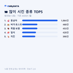 범천동(1·2동) 맛보기 2/4