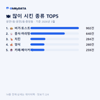 생연1동·생연2동·중앙동 맛보기 2/4