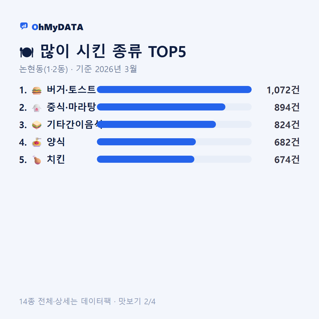논현동(1·2동) 맛보기 2/4