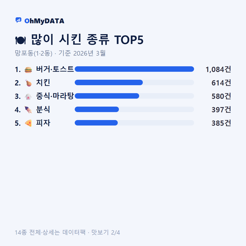 망포동(1·2동) 맛보기 2/4