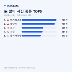 운서동(1·2동) 맛보기 2/4