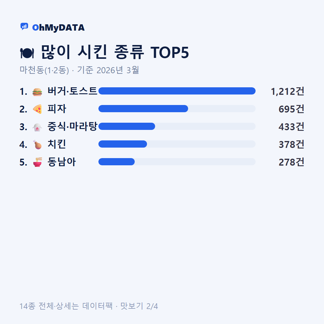 마천동(1·2동) 맛보기 2/4