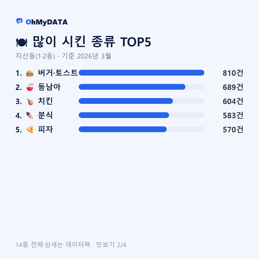 지산동(1·2동) 맛보기 2/4