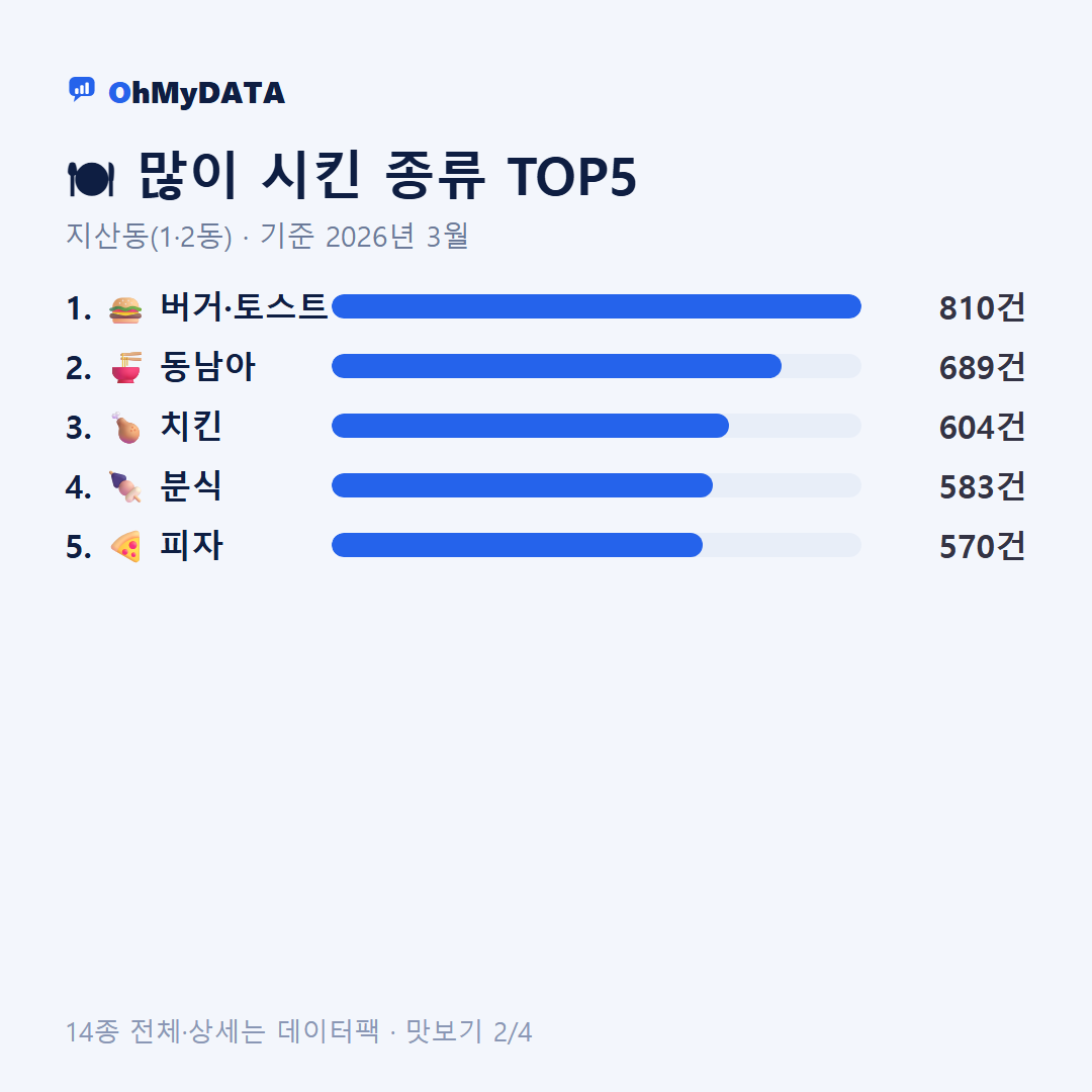 지산동(1·2동) 맛보기 2/4