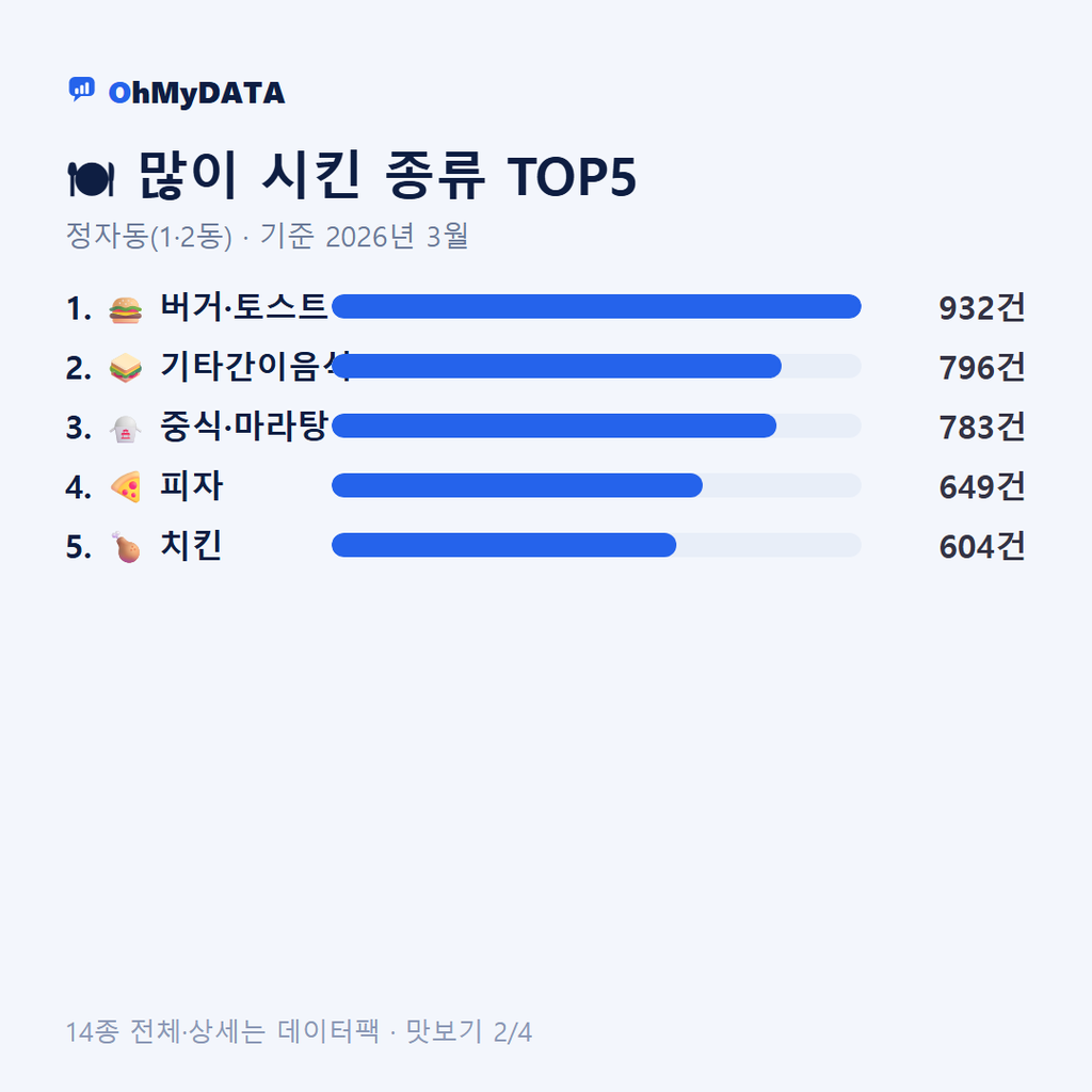 정자동(1·2동) 맛보기 2/4