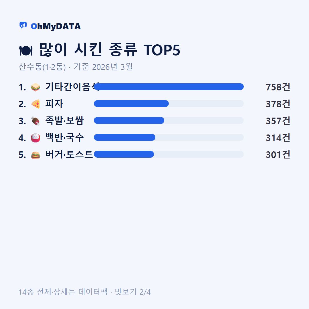 산수동(1·2동) 맛보기 2/4