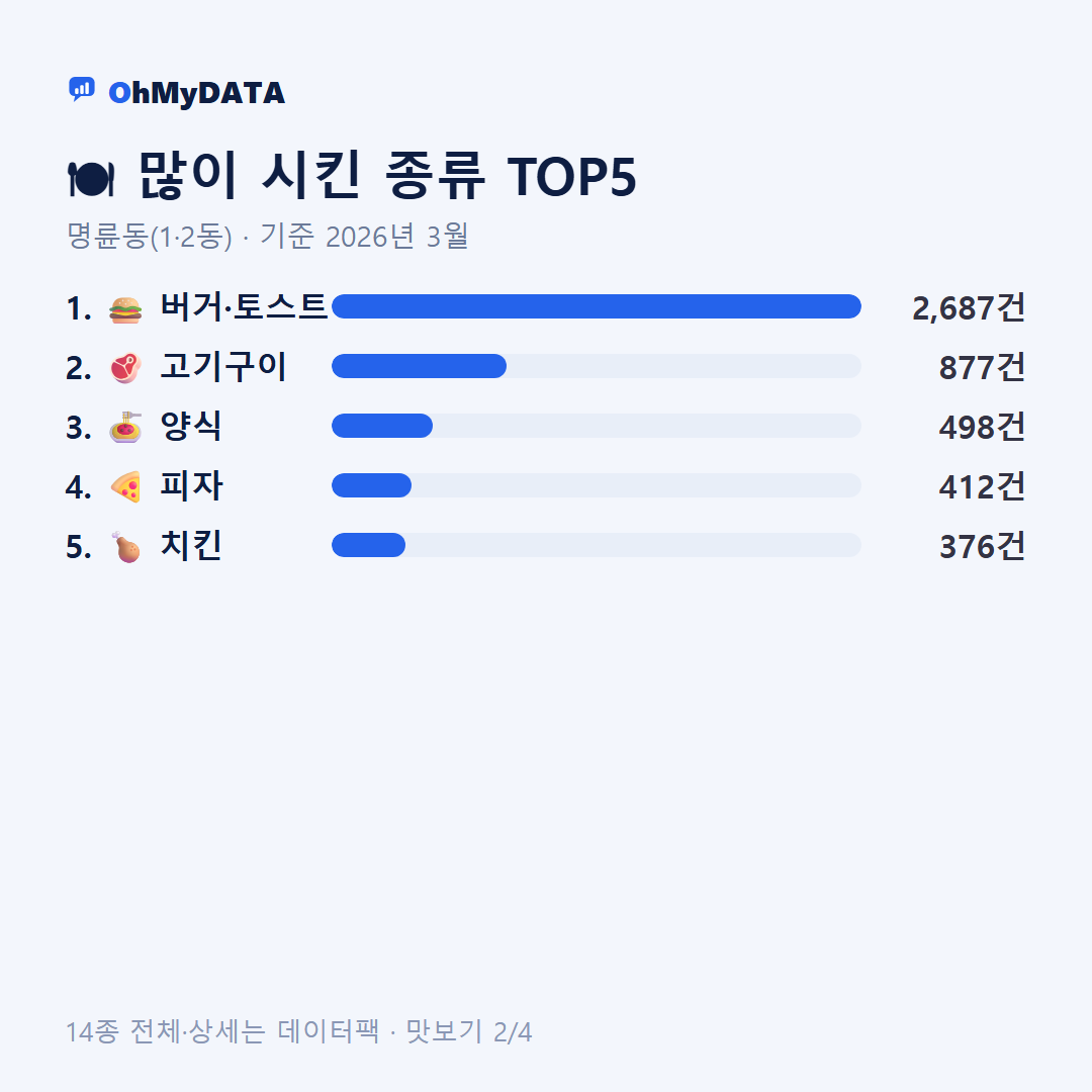 명륜동(1·2동) 맛보기 2/4