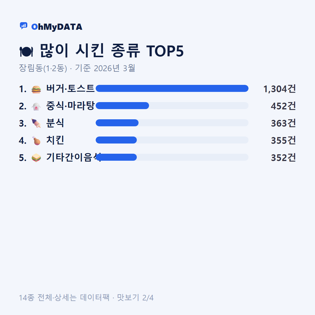 장림동(1·2동) 맛보기 2/4