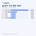 장림동(1·2동) 맛보기 2/4