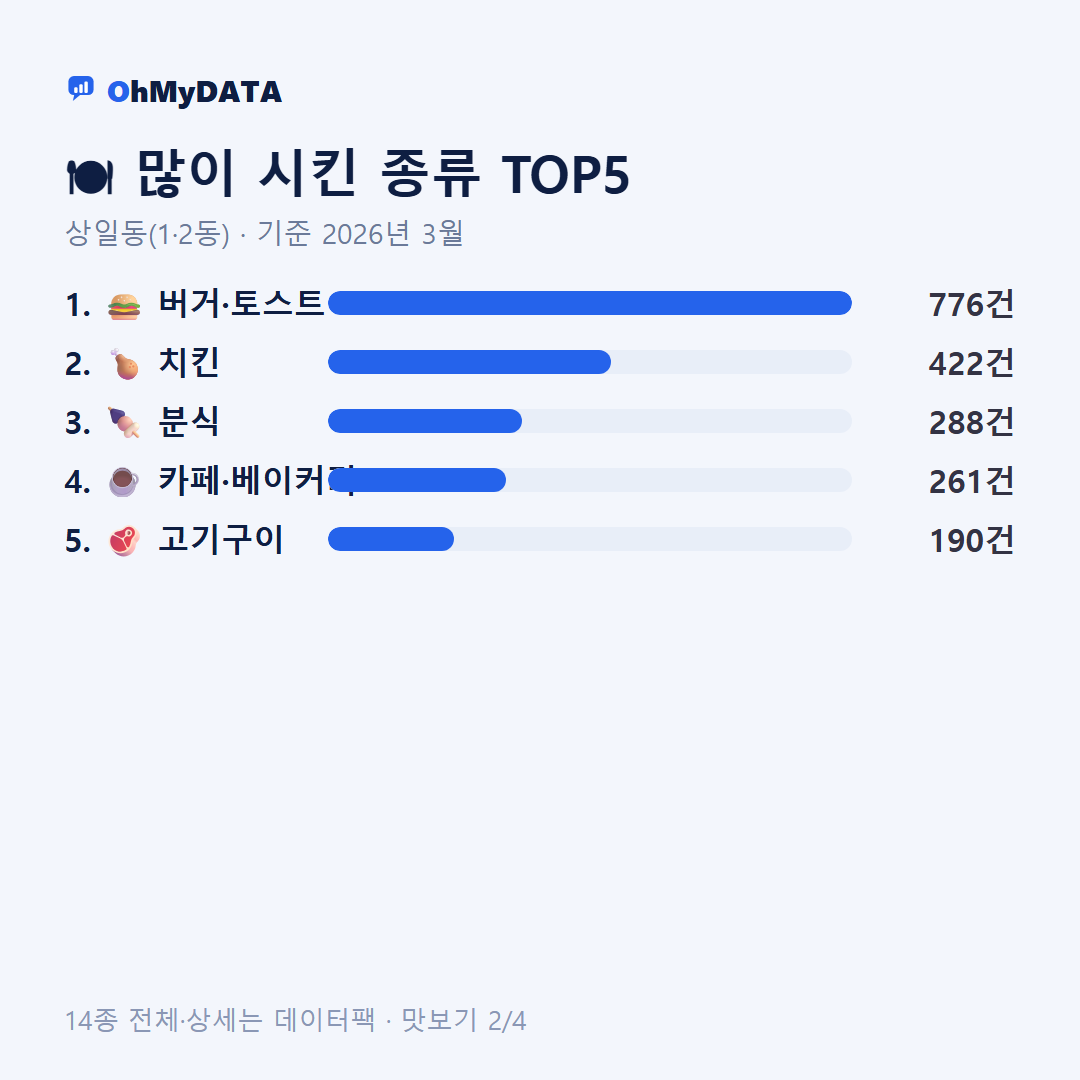 상일동(1·2동) 맛보기 2/4