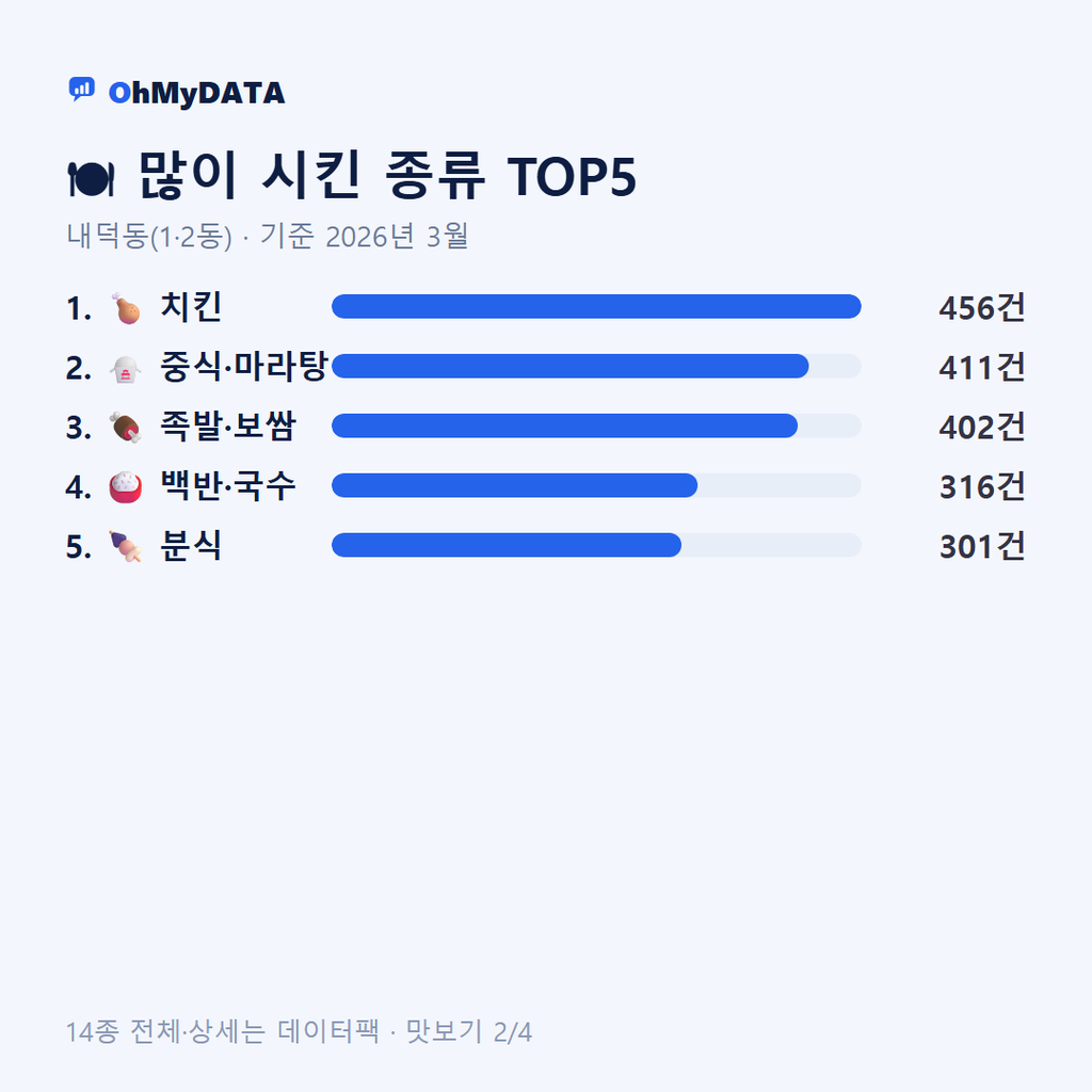 내덕동(1·2동) 맛보기 2/4