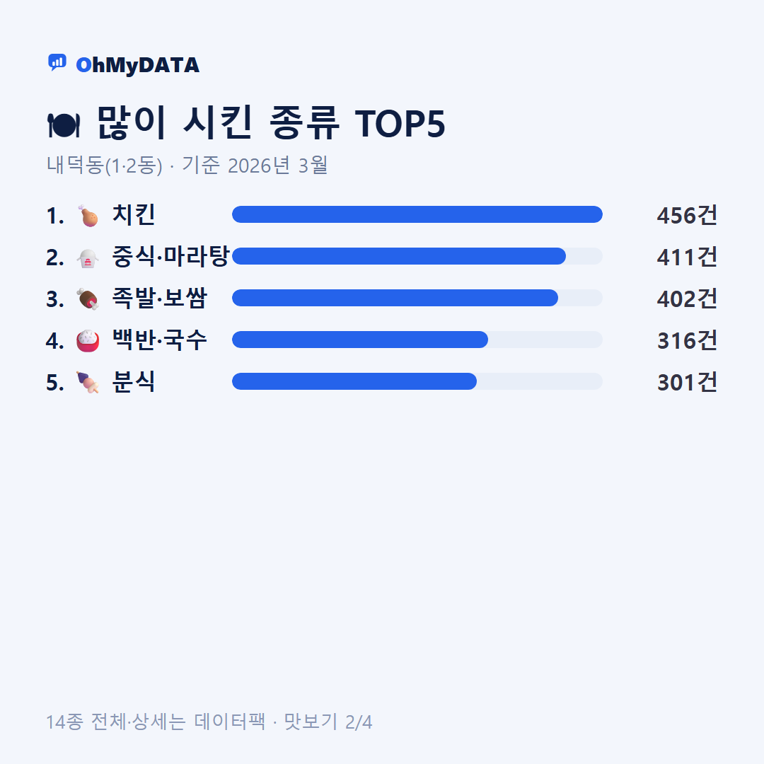 내덕동(1·2동) 맛보기 2/4