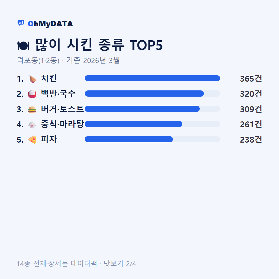 덕포동(1·2동) 맛보기 2/4
