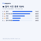 석수1동·석수2동·충훈동 맛보기 2/4