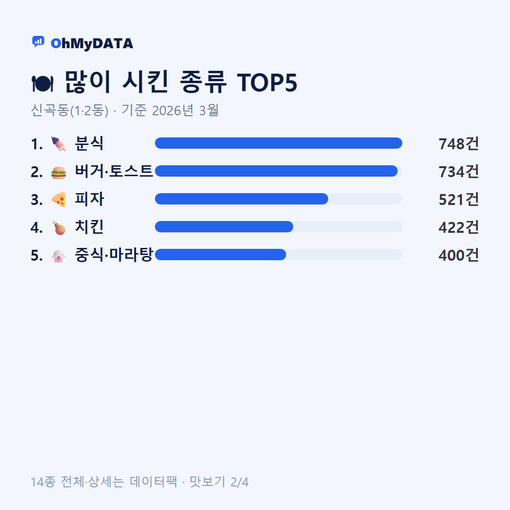 신곡동(1·2동) 맛보기 2/4