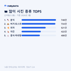 신곡동(1·2동) 맛보기 2/4