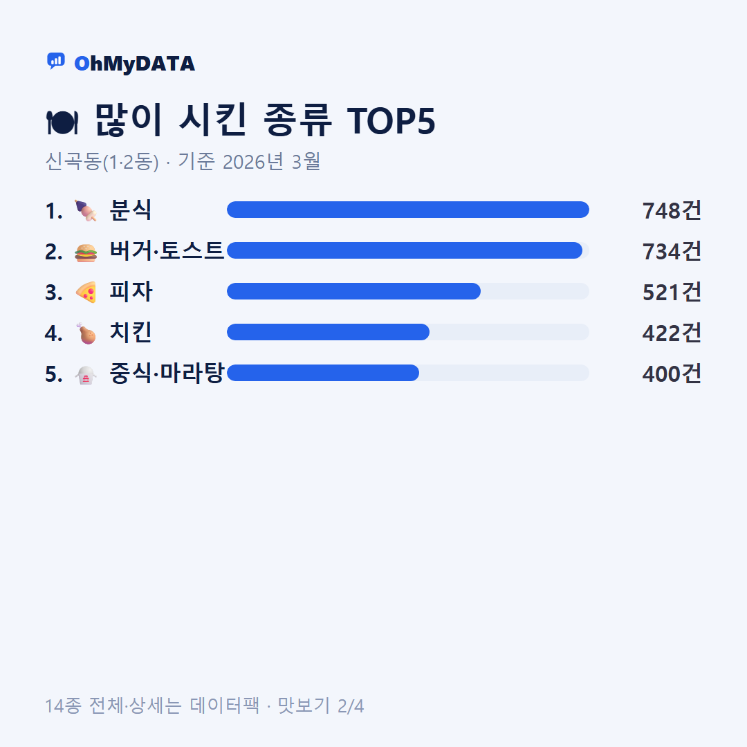 신곡동(1·2동) 맛보기 2/4