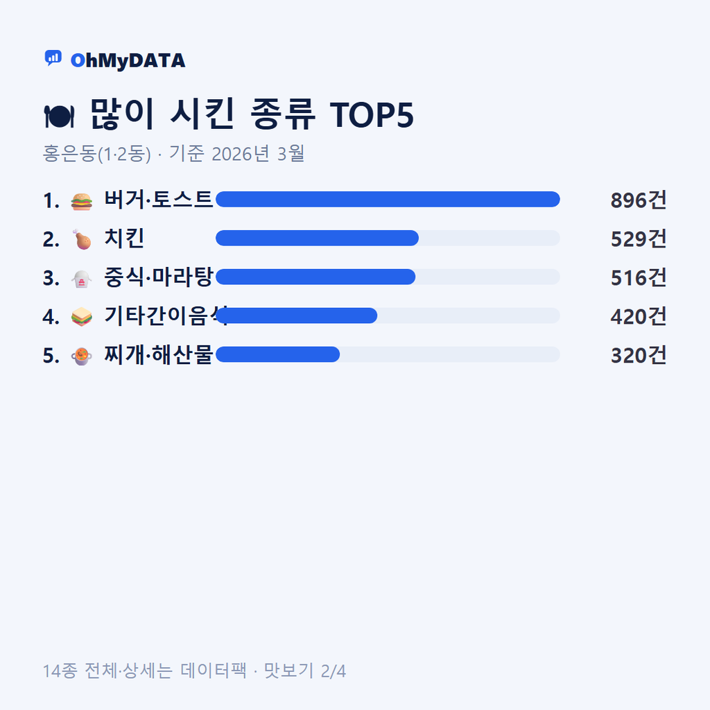 홍은동(1·2동) 맛보기 2/4