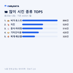 홍은동(1·2동) 맛보기 2/4
