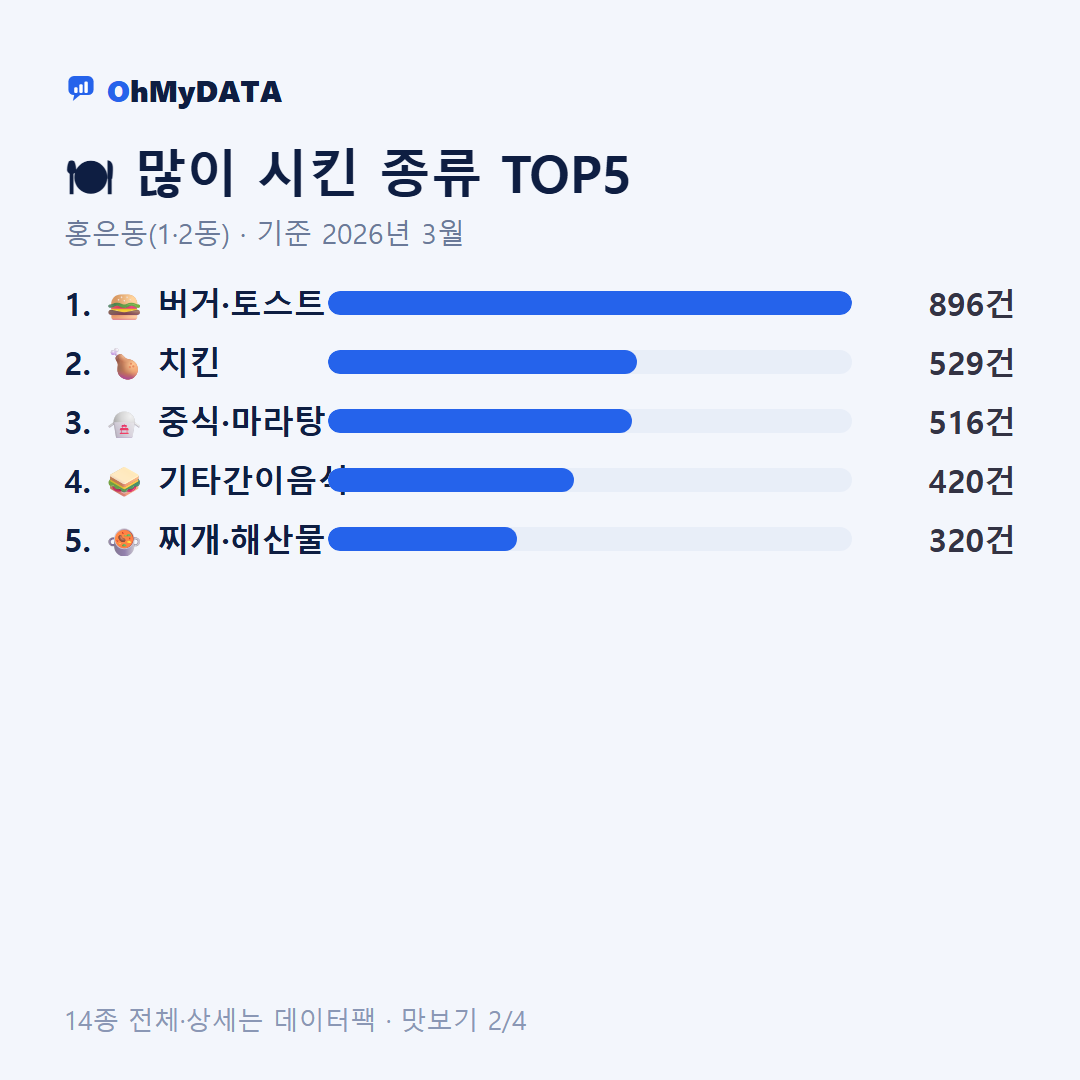 홍은동(1·2동) 맛보기 2/4