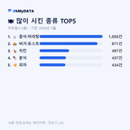 우만동(1·2동) 맛보기 2/4