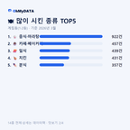 계림동(1·2동) 맛보기 2/4