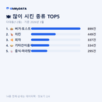 다대동(1·2동) 맛보기 2/4