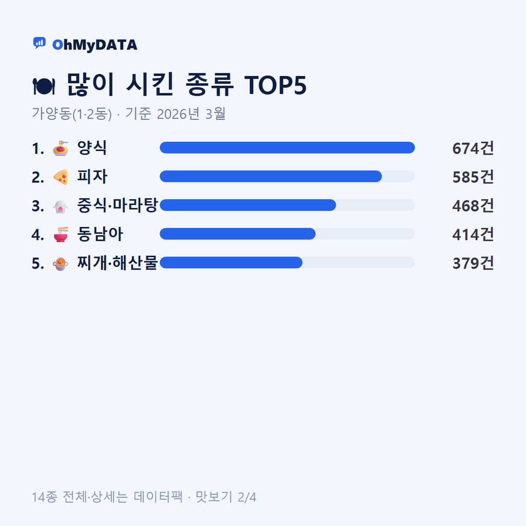 가양동(1·2동) 맛보기 2/4