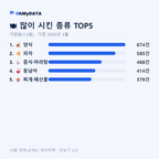 가양동(1·2동) 맛보기 2/4