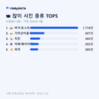 도봉동(1·2동) 맛보기 2/4