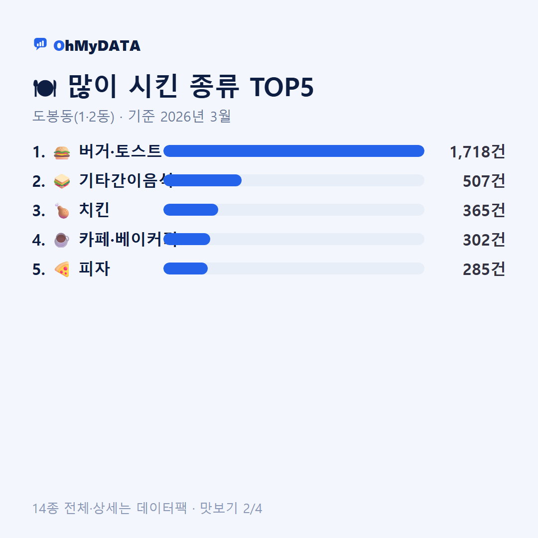 도봉동(1·2동) 맛보기 2/4