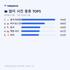 문화동(1·2동) 맛보기 2/4