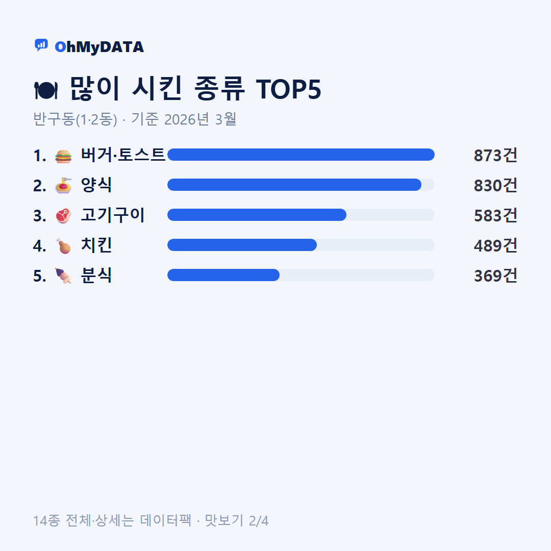반구동(1·2동) 맛보기 2/4