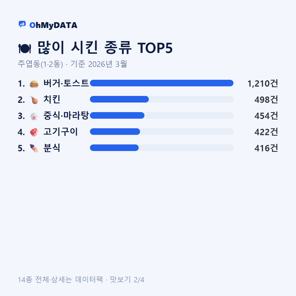 주엽동(1·2동) 맛보기 2/4