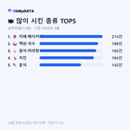 남부민동(1·2동) 맛보기 2/4