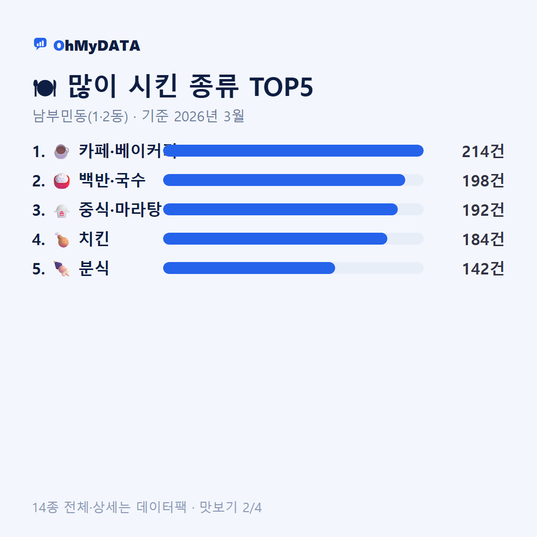 남부민동(1·2동) 맛보기 2/4