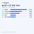 월성동(1·2동) 맛보기 2/4