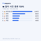 가야동(1·2동) 맛보기 2/4