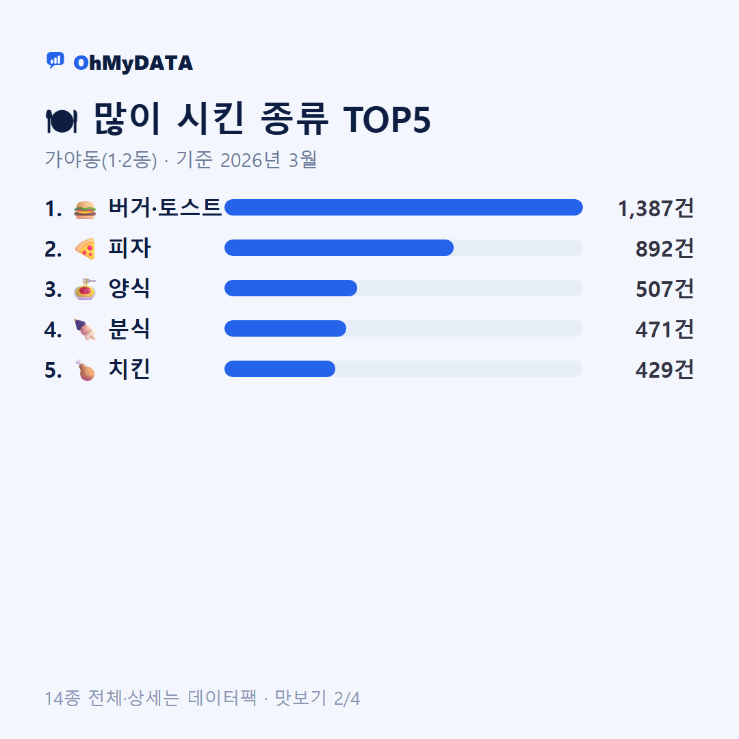 가야동(1·2동) 맛보기 2/4