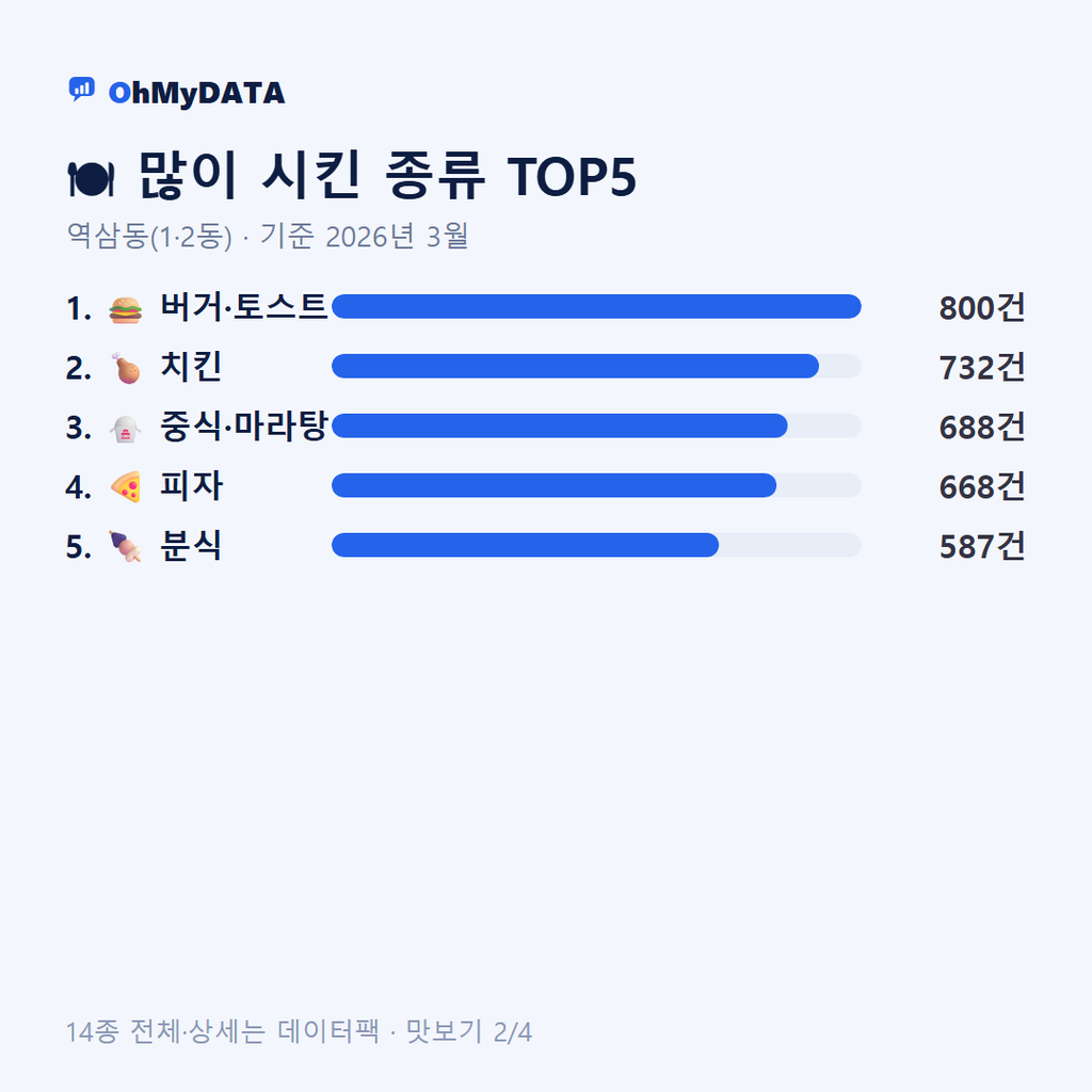 역삼동(1·2동) 맛보기 2/4