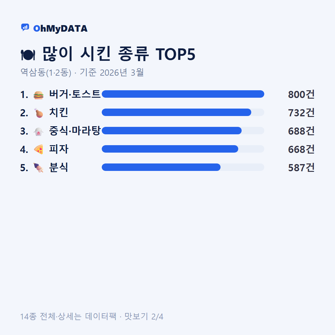 역삼동(1·2동) 맛보기 2/4