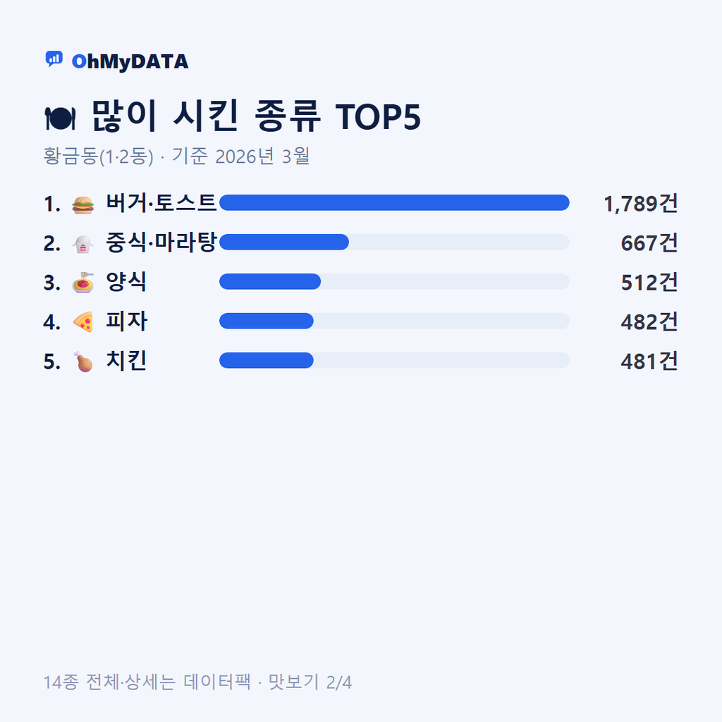 황금동(1·2동) 맛보기 2/4