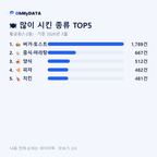 황금동(1·2동) 맛보기 2/4