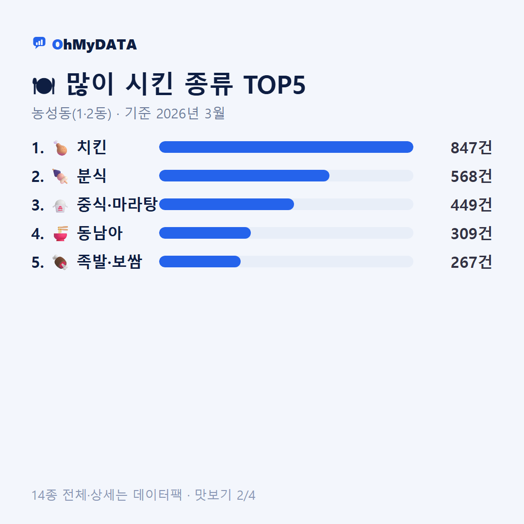 농성동(1·2동) 맛보기 2/4